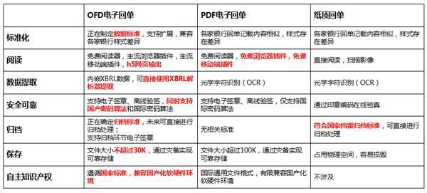 以往过分完美 第4页