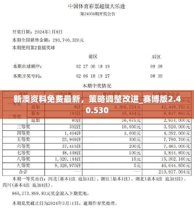 新澳天天彩正版免费资料观看,资源整合策略实施_LE版37.696