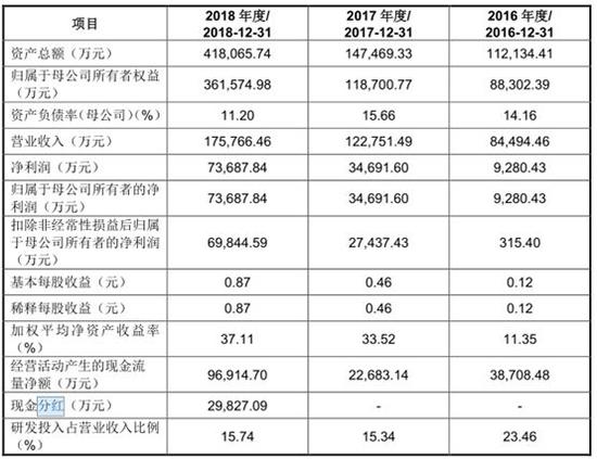 ご死灵メ裁决ぃ 第6页