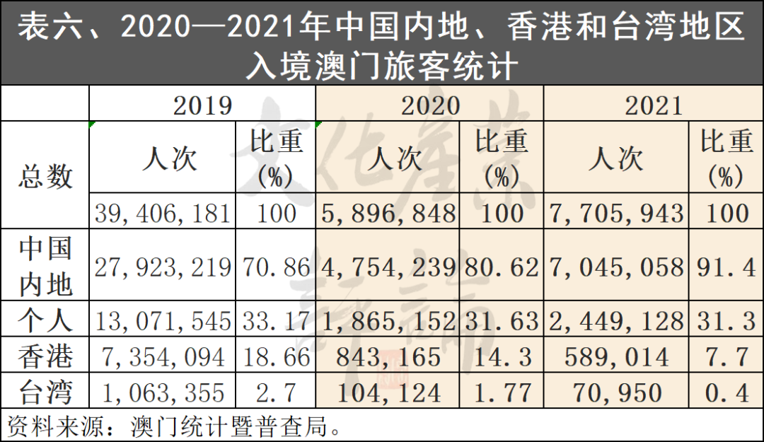 澳门一码一码100准确a07版,统计解答解释定义_C版61.509