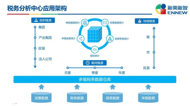 新奥门免费资料大全在线查看,实地考察分析数据_精英版59.606