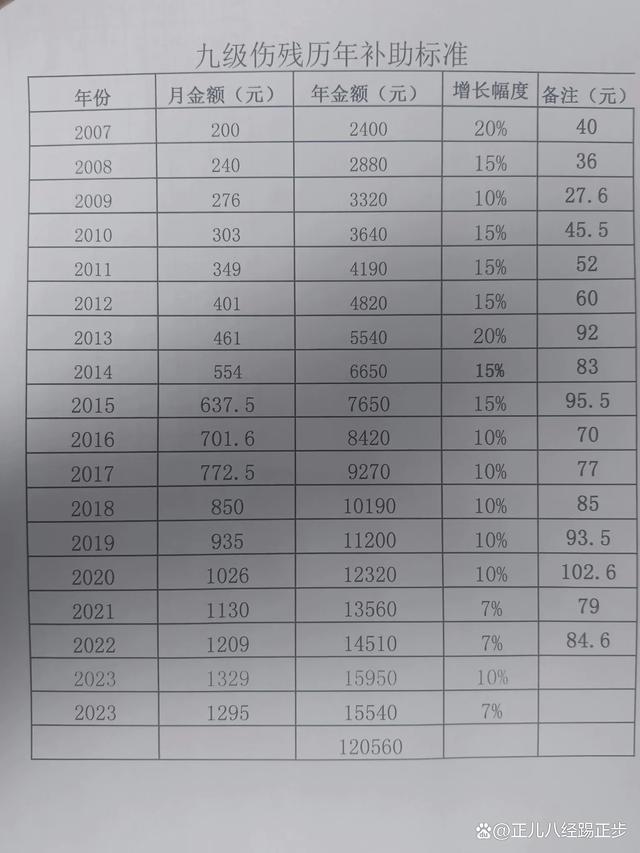 2025军残涨幅最新消息,现状解答解释定义_储蓄版48.243