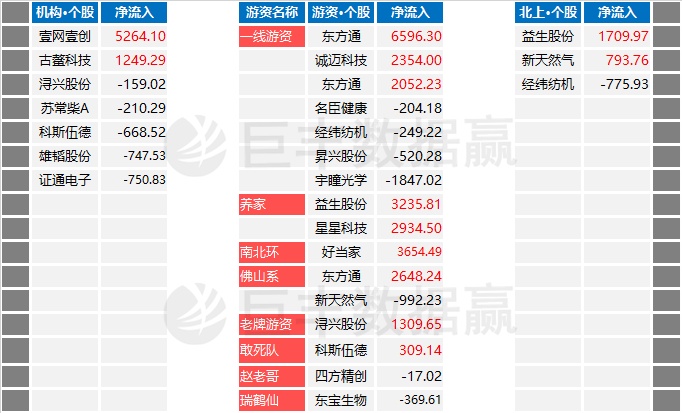 生活美学 第182页