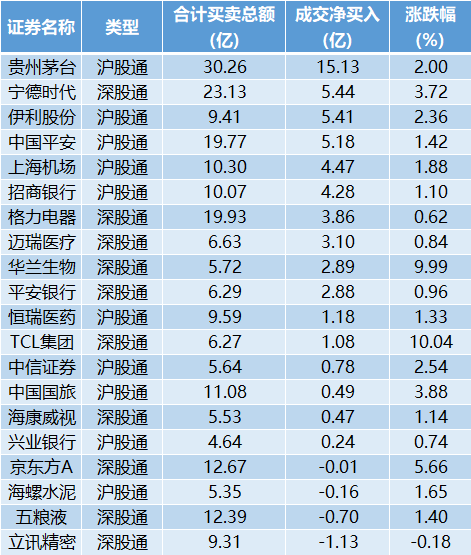 科技前沿 第172页