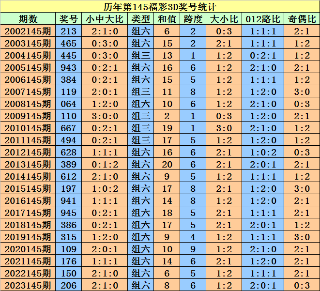 旅行记趣 第178页