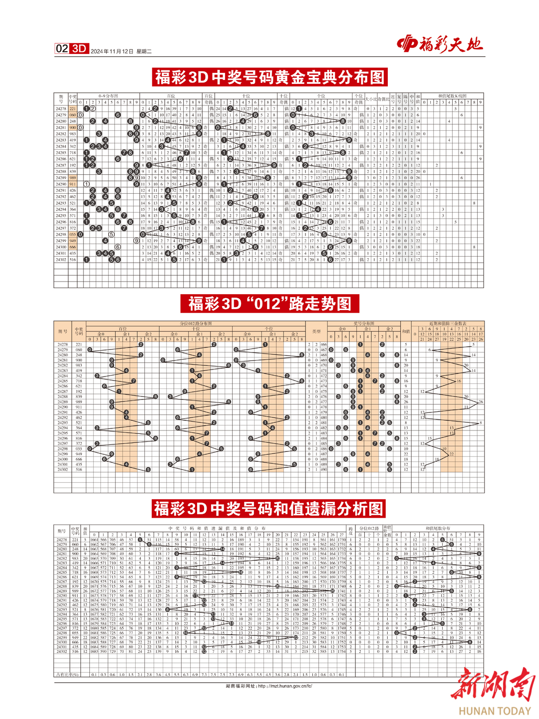 2024新澳天天彩免费资料单双中特,权威研究解释定义_Nexus89.42