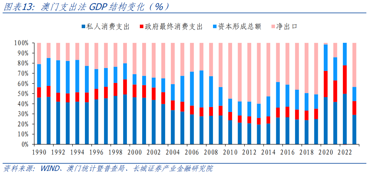 澳门正版免费全年资料,现状分析说明_PalmOS30.565