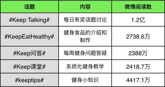 创业思维 第167页