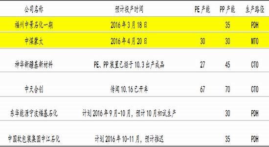 新澳精准资料免费提供最新版,长期性计划定义分析_PT26.135