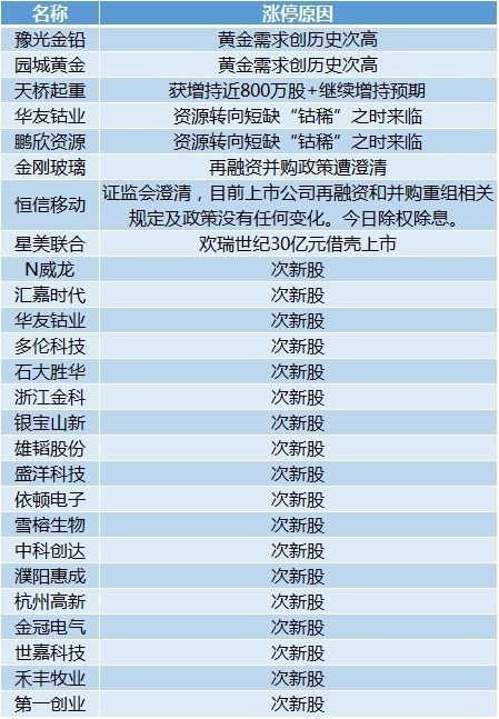 2024年天天彩免费资料,实地分析解释定义_10DM96.959