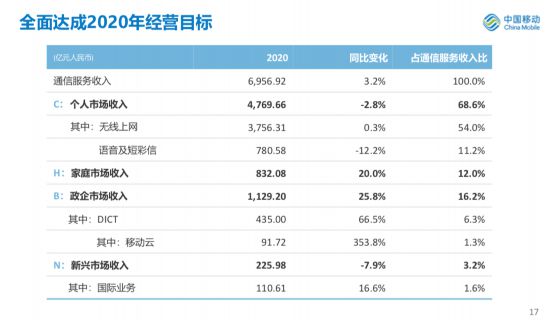 职场攻略 第155页