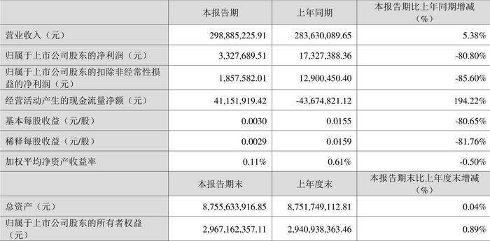 2024新奥历史开奖记录香港,可持续实施探索_钱包版20.332