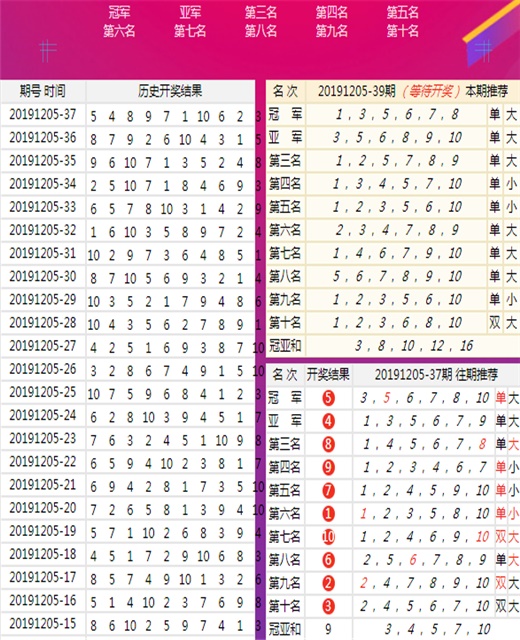 新澳今晚三中三必中一组,数据执行驱动决策_OP96.865