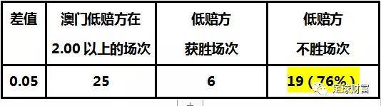 澳门开奖结果+开奖记录表2,优选方案解析说明_限量版34.945