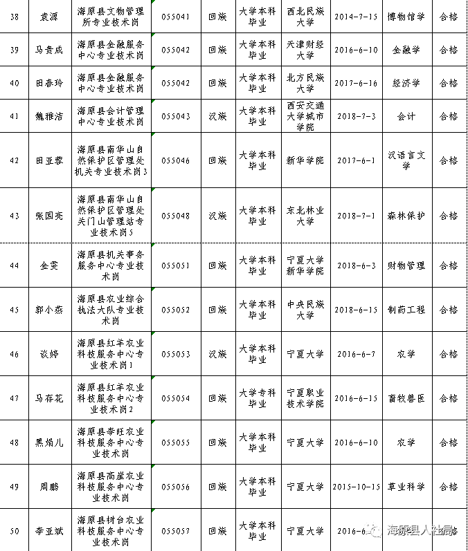 旅行记趣 第139页