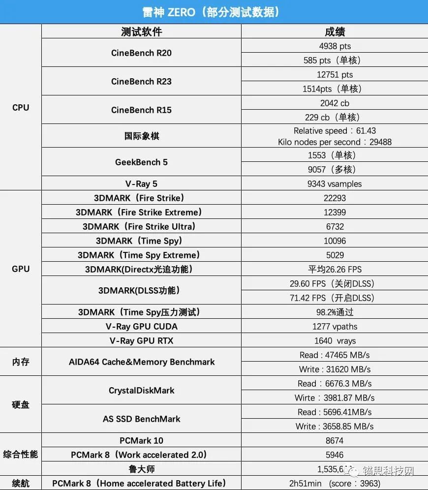 原神5.3版本前瞻直播，炽烈的还魂诗引发玩家热议