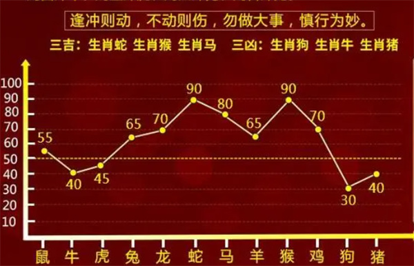 半夏微澜ぺ 第3页