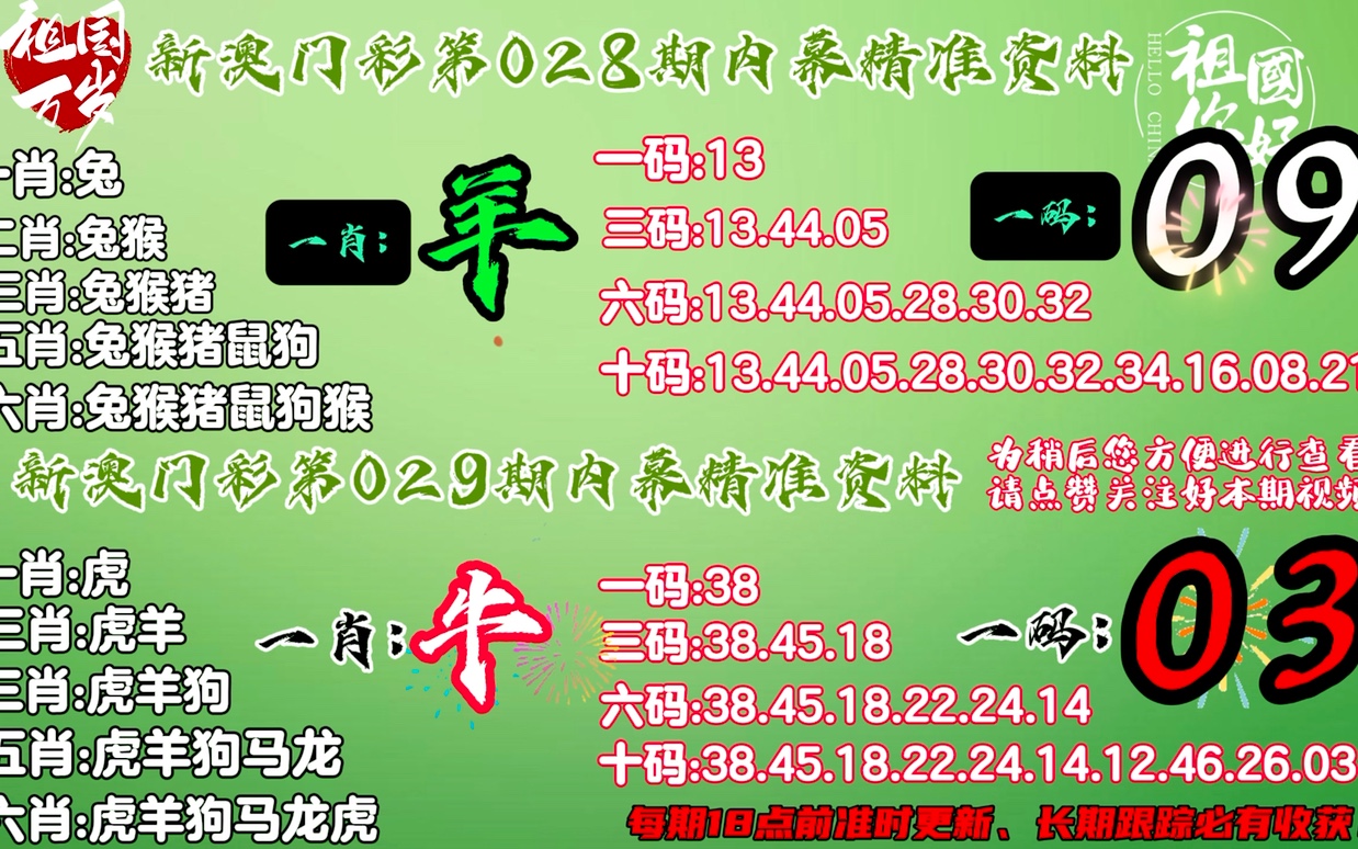 一肖澳门,一手资料数据分析_set72.588