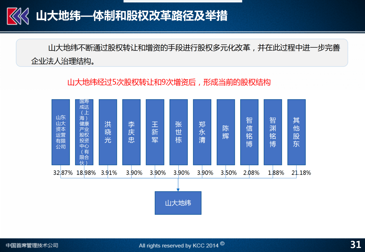 零点新闻 第123页