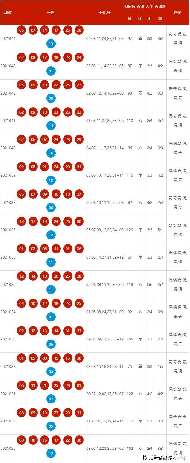 新澳2025年开奖记录｜快速落实方案响应_FHD29.368