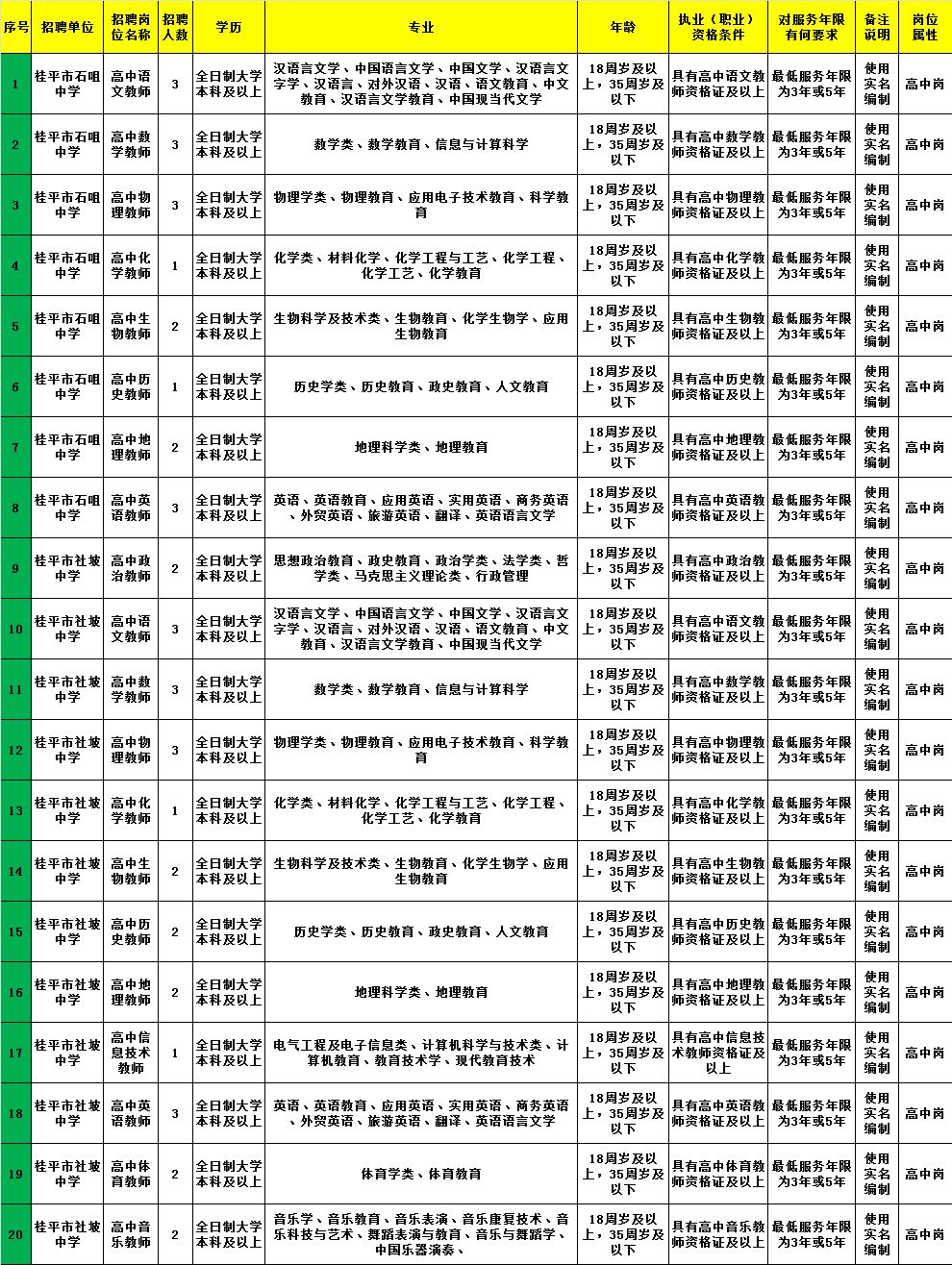 新华区级托养福利事业单位招聘概况与解析