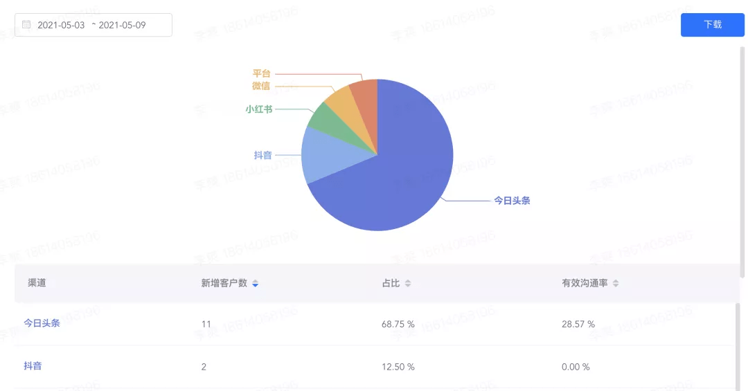 2025澳天天开好彩大全,全面执行数据设计_云端版23.39