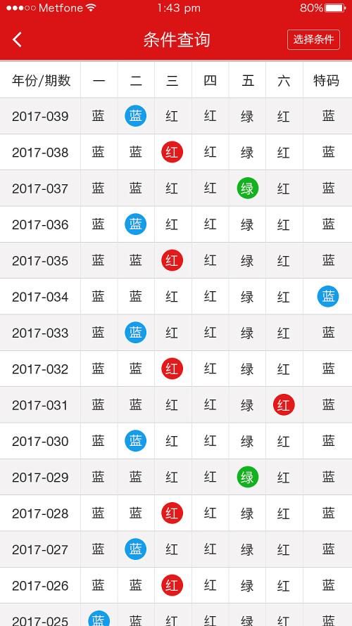 澳门天天彩期期精准单双波色,精细化计划执行_win305.210