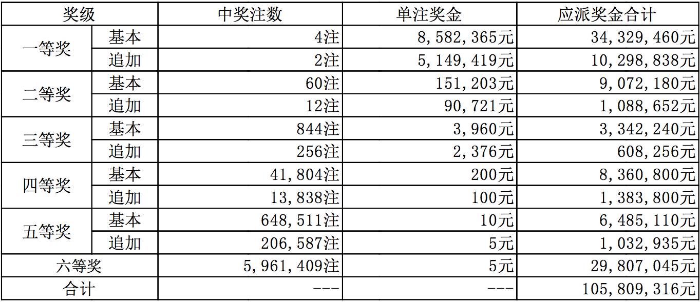 新奥历史开奖记录,实地策略验证计划_网页版40.559