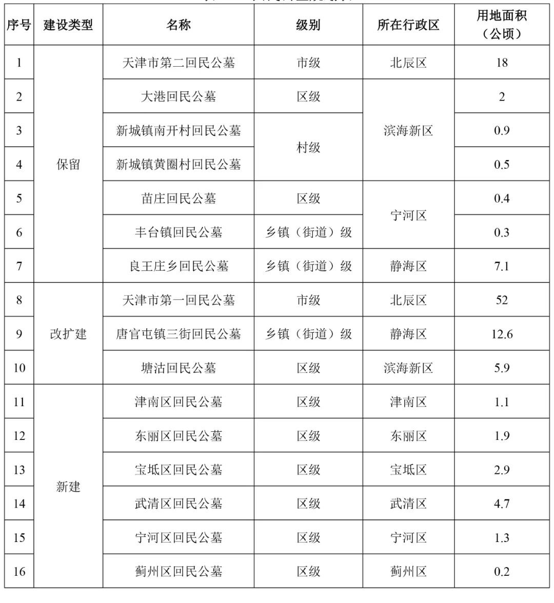 杨浦区殡葬事业单位发展规划探讨与未来展望