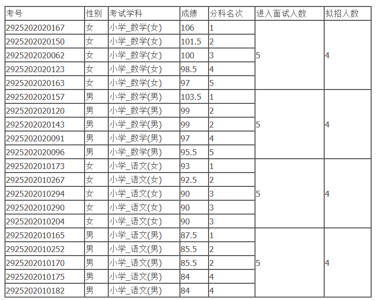 弥渡县体育局最新招聘启事