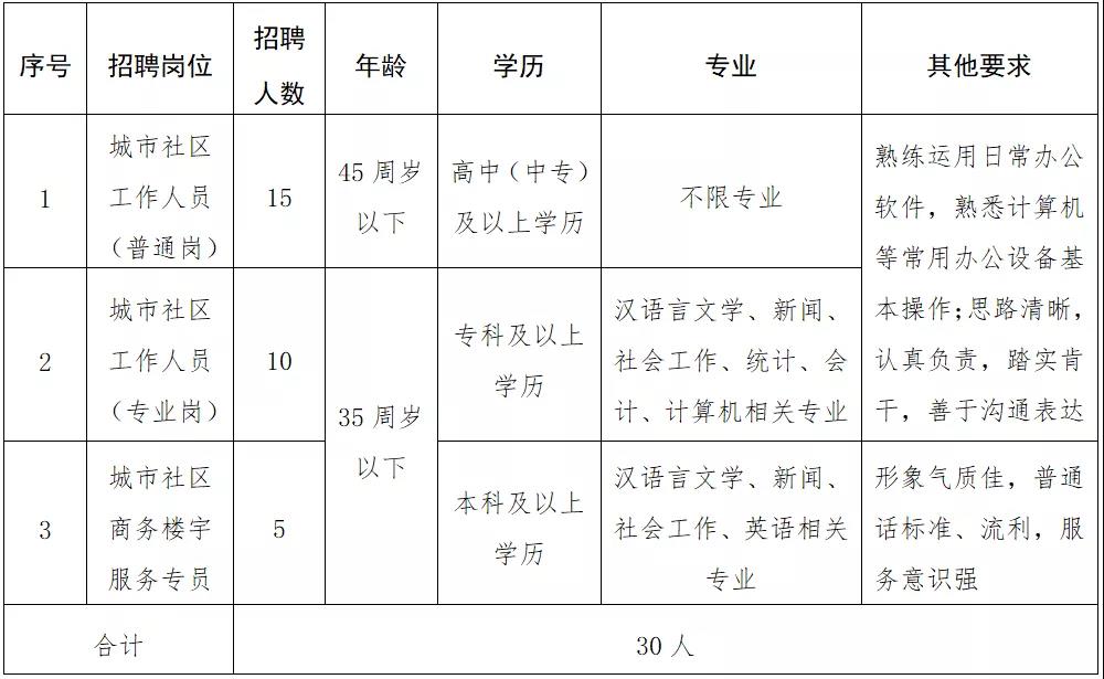 牟平区级托养福利事业单位招聘概况与解析