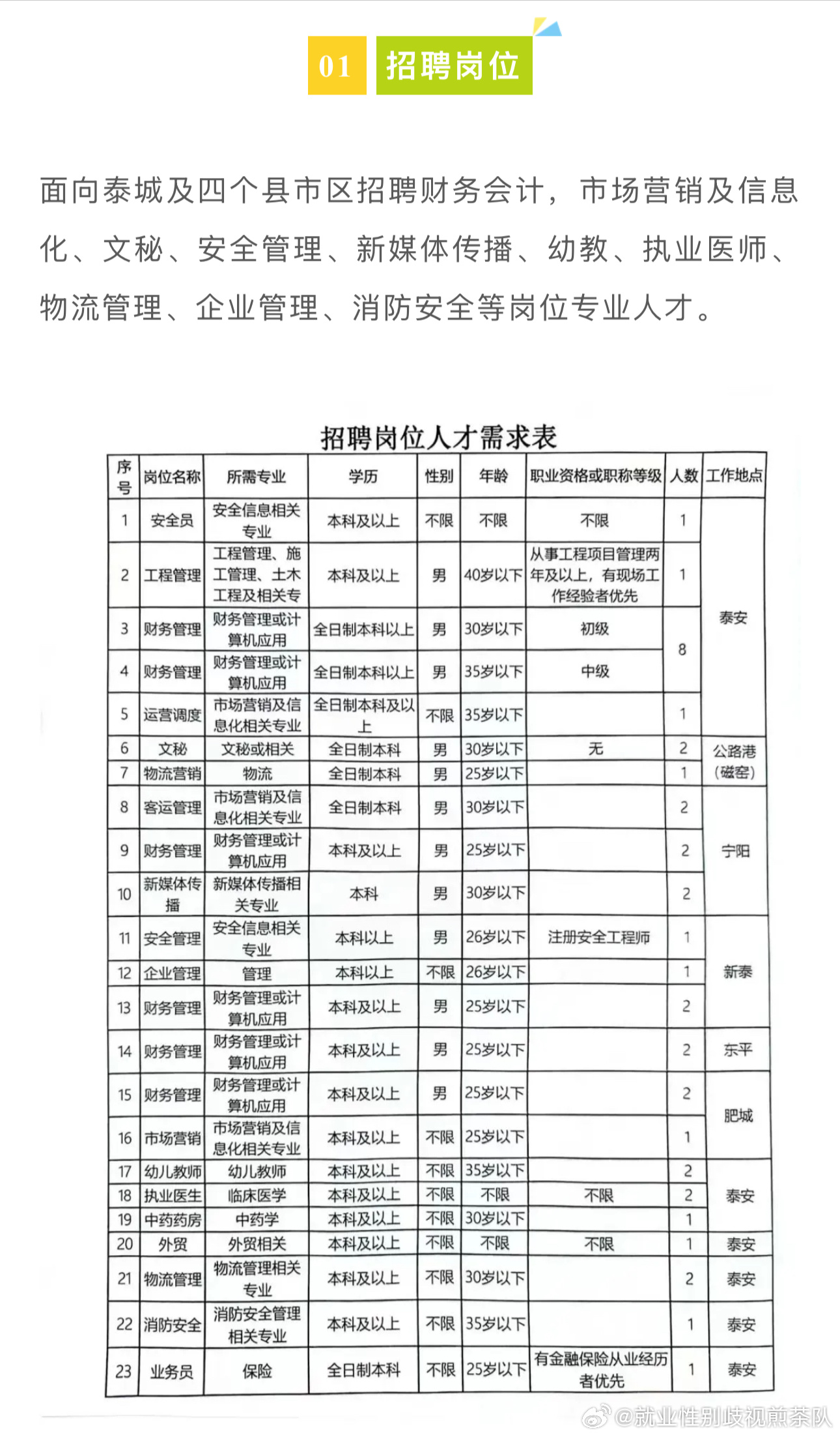 河套街道最新招聘信息汇总