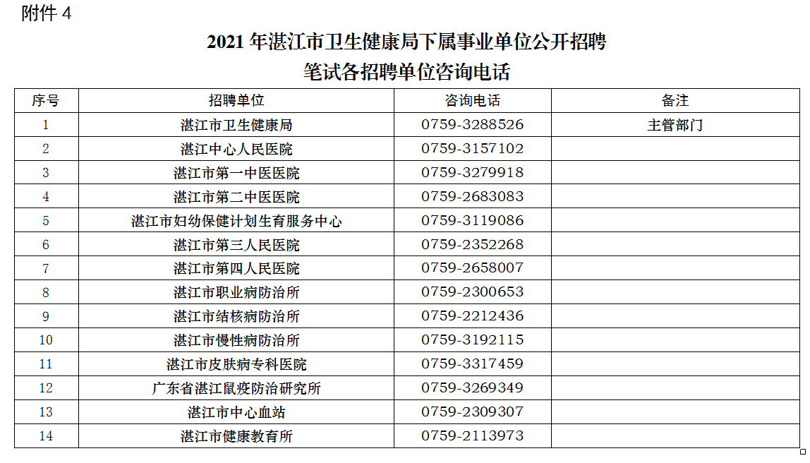 湛江市人事局最新项目助力城市人才发展与创新提升